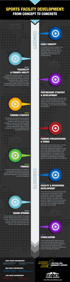 Project Stages Infograph